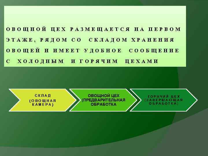 ОВОЩНОЙ ЦЕХ РАЗМЕЩАЕТСЯ НА ПЕРВОМ ЭТАЖЕ, РЯДОМ СО СКЛАДОМ ХРАНЕНИЯ ОВОЩЕЙ И ИМЕЕТ УДОБНОЕ