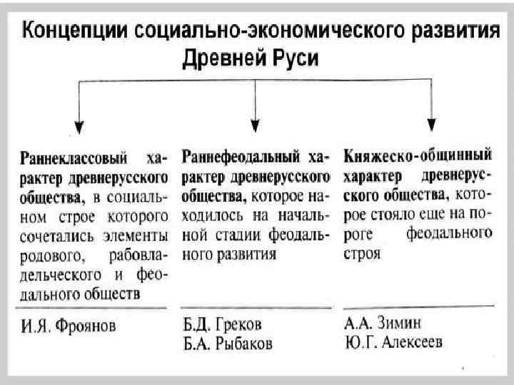 Заполните в тетради таблицу проекты образования белорусской государственности