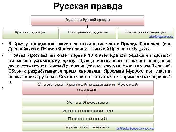 Русская правда • • • В Краткую редакцию входят две составные части: Правда Ярослава