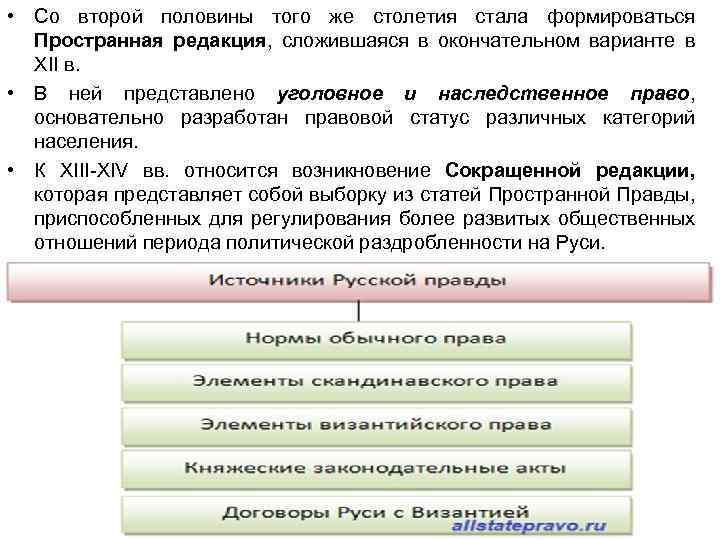  • Со второй половины того же столетия стала формироваться Пространная редакция, сложившаяся в