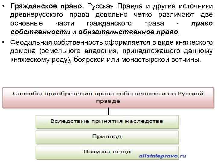  • Гражданское право. Русская Правда и другие источники древнерусского права довольно четко различают