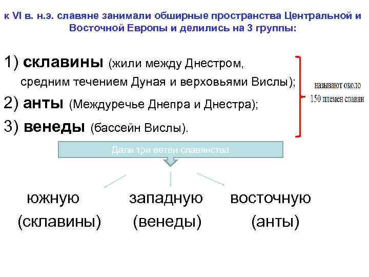 к VI в. н. э. славяне занимали обширные пространства Центральной и Восточной Европы и