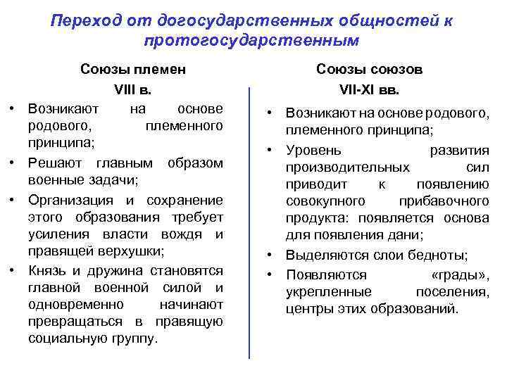 Переход от догосударственных общностей к протогосударственным • • Союзы племен VIII в. Возникают на