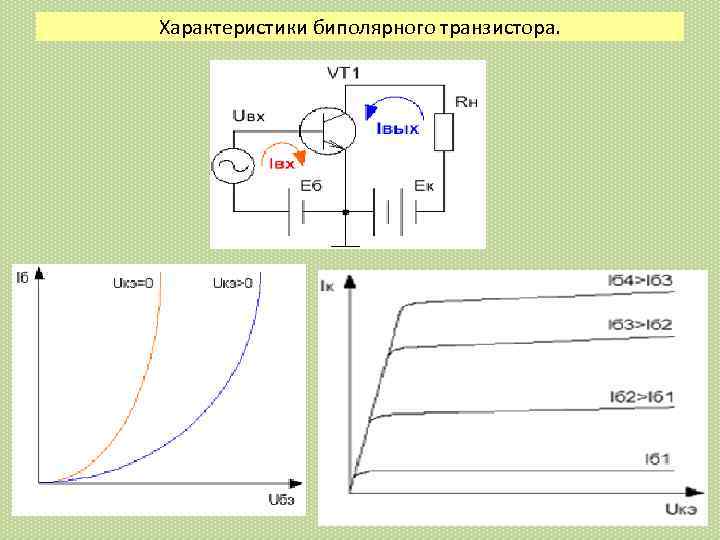 Характеристики биполярного транзистора. 