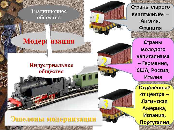 Традиционное общество Страны старого капитализма – Англия, Франция 1 Модернизация Эшелоны модернизации 2 3