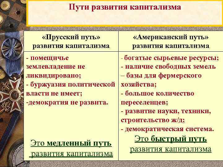 Пути развития капитализма «Прусский путь» развития капитализма «Американский путь» развития капитализма - помещичье землевладение