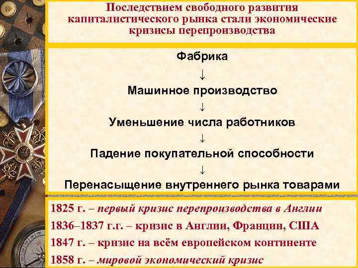 Последствием свободного развития капиталистического рынка стали экономические кризисы перепроизводства Фабрика ↓ Машинное производство ↓