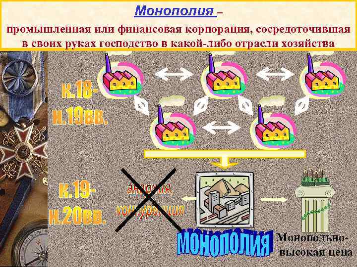 Монополия – промышленная или финансовая корпорация, сосредоточившая в своих руках господство в какой-либо отрасли