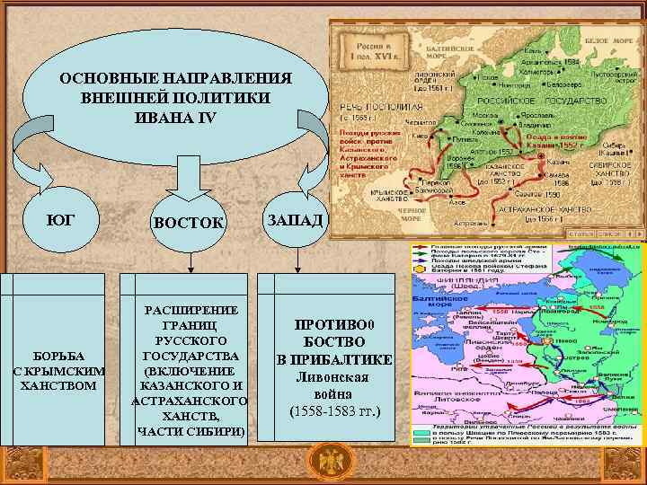 Основные направления внешней политики государства