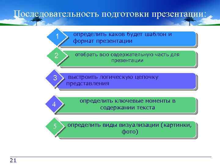 Последовательность подготовки презентации: 1 2 3 44 5 21 определить каков будет шаблон и