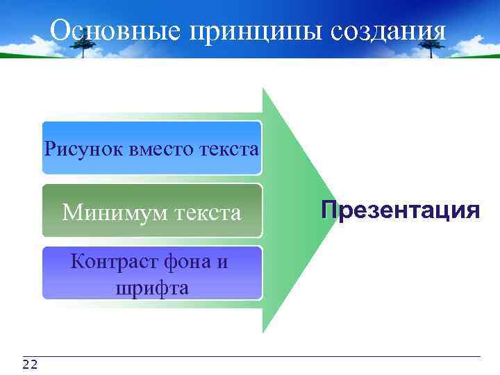 Основные принципы создания Рисунок вместо текста Минимум текста Контраст фона и шрифта 22 Презентация