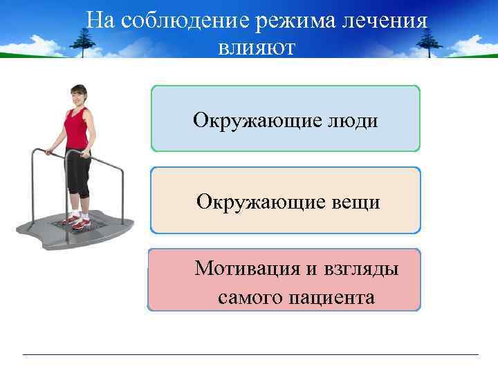 На соблюдение режима лечения влияют Окружающие люди Окружающие вещи Мотивация и взгляды самого пациента