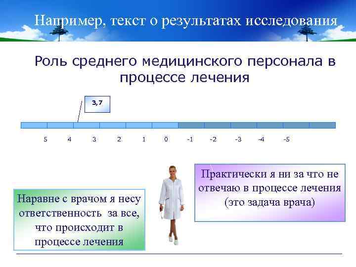 Например, текст о результатах исследования Роль среднего медицинского персонала в процессе лечения 3, 7