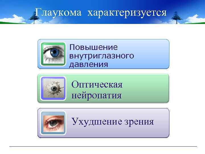 Глаукома характеризуется Повышение внутриглазного давления Оптическая нейропатия Ухудшение зрения 