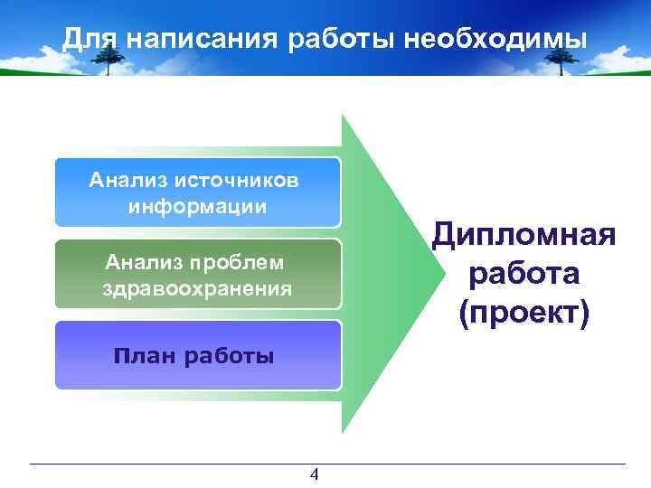 Список источников информации для проекта