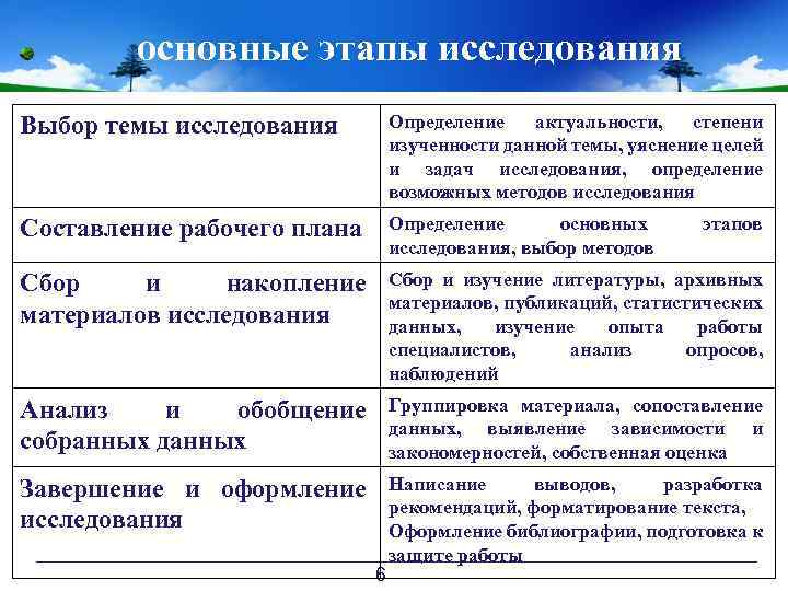 Требования к написанию проекта