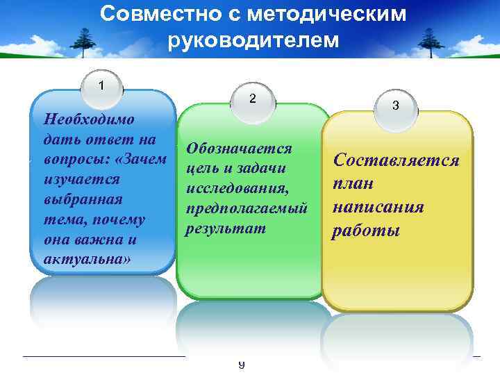 Требования к написанию проекта