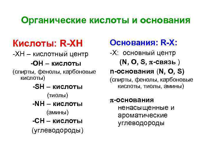 Реакционная способность органических соединений