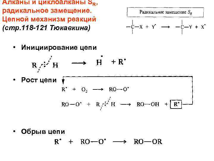 Механизм цепной реакции. Механизм реакции радикального замещения алканов. Механизм реакции радикального замещения. Радикальное бромирование алканов. Механизм реакции замещения у алканов.