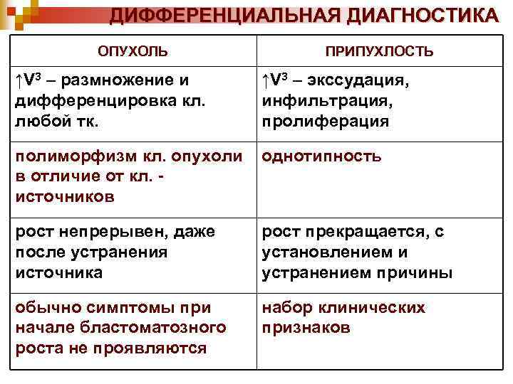 ДИФФЕРЕНЦИАЛЬНАЯ ДИАГНОСТИКА ОПУХОЛЬ ПРИПУХЛОСТЬ ↑V 3 – размножение и дифференцировка кл. любой тк. ↑V