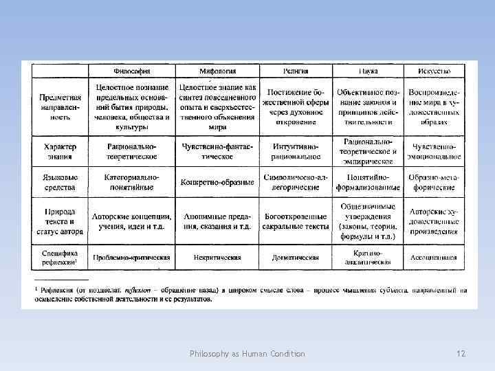 Philosophy as Human Condition 12 
