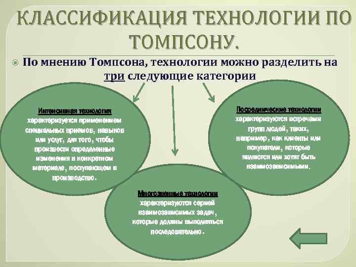 Технология томпсона. Классификации технологий по Томпсону. Классификация технологий Томпсон. Классификация организационной технологии Томпсона. Технология классификация технологий.