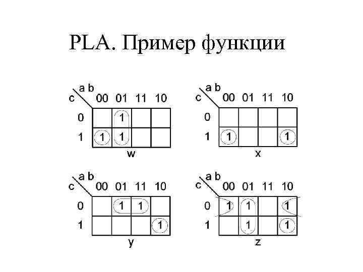 PLA. Пример функции 