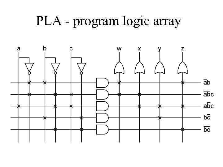 PLA - program logic array 