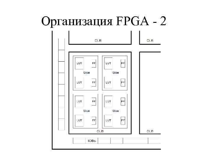 Организация FPGA - 2 