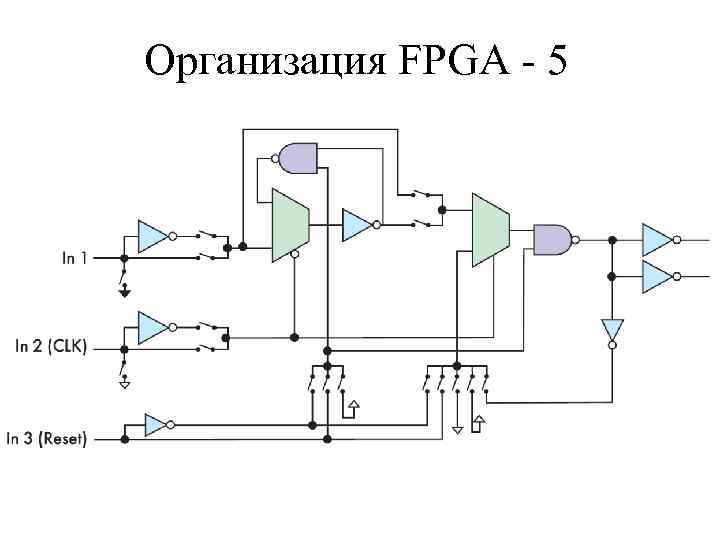 Организация FPGA - 5 