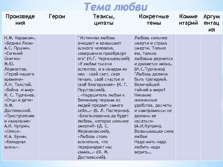 Тема любви Произведе ния Н. М. Карамзин. «Бедная Лиза» А. С. Пушкин. «Евгений Онегин»