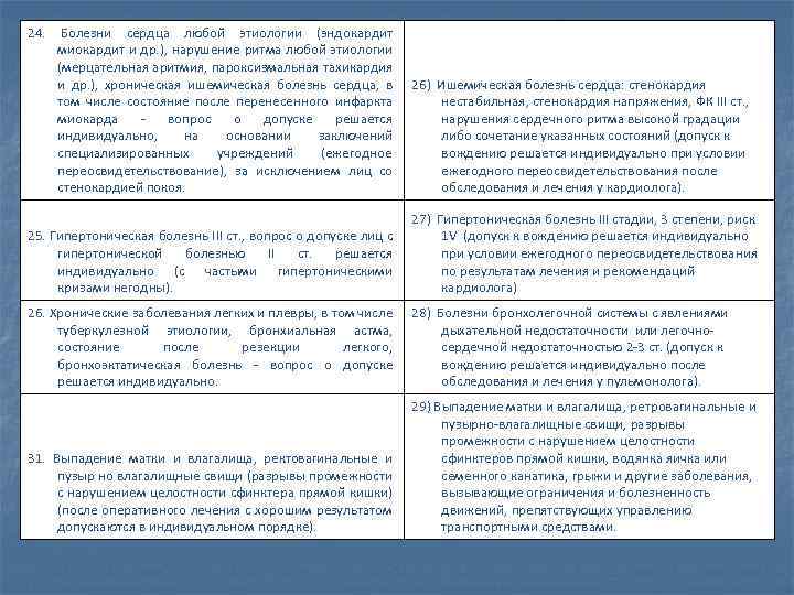 24. Болезни сердца любой этиологии (эндокардит миокардит и др. ), нарушение ритма любой этиологии