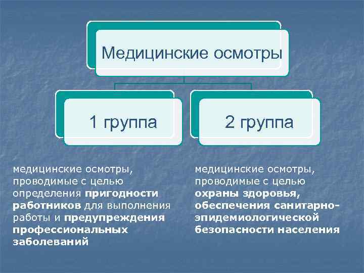 Медосмотр группа здоровья 3а что значит