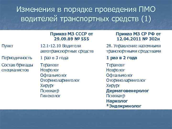 Изменения в порядке проведения ПМО водителей транспортных средств (1) Приказ МЗ СССР от 29.