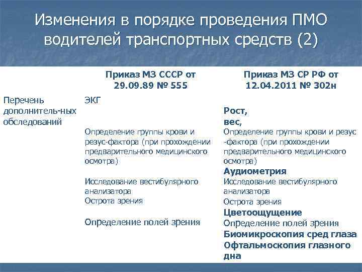 Изменения в порядке проведения ПМО водителей транспортных средств (2) Приказ МЗ СССР от 29.