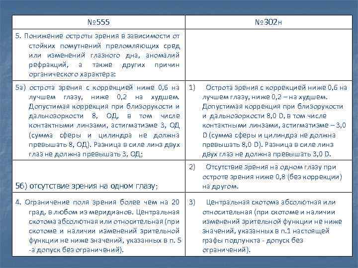 № 555 № 302 н 5. Понижение остроты зрения в зависимости от стойких помутнений
