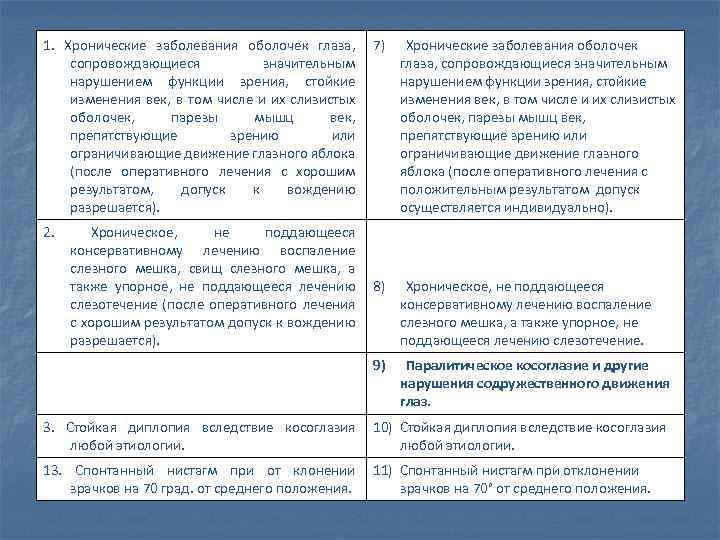 1. Хронические заболевания оболочек глаза, 7) Хронические заболевания оболочек сопровождающиеся значительным глаза, сопровождающиеся значительным