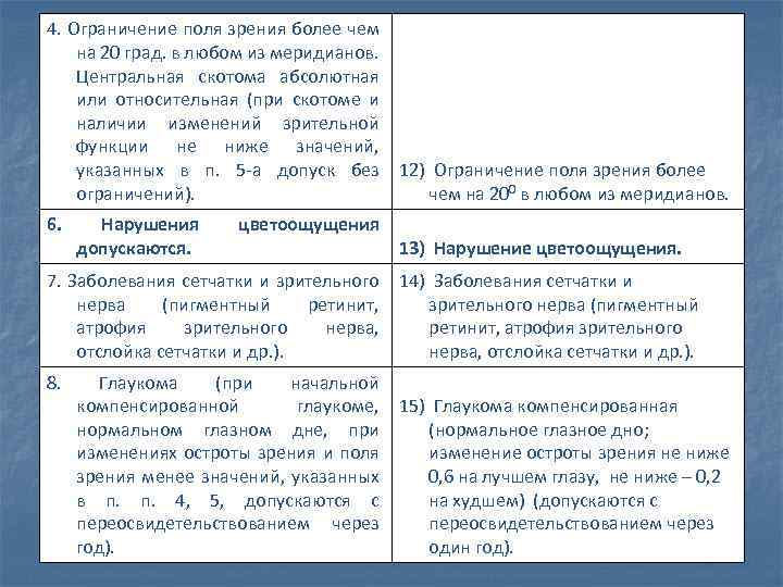 4. Ограничение поля зрения более чем на 20 град. в любом из меридианов. Центральная