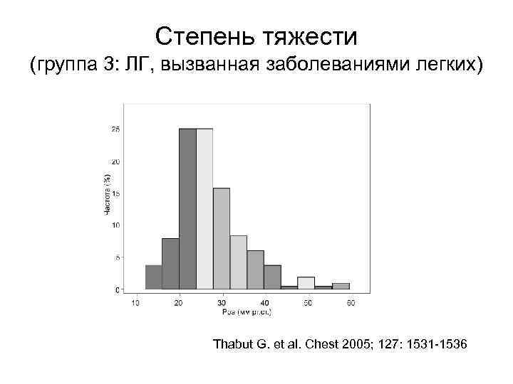 Степень тяжести (группа 3: ЛГ, вызванная заболеваниями легких) Thabut G. et al. Chest 2005;