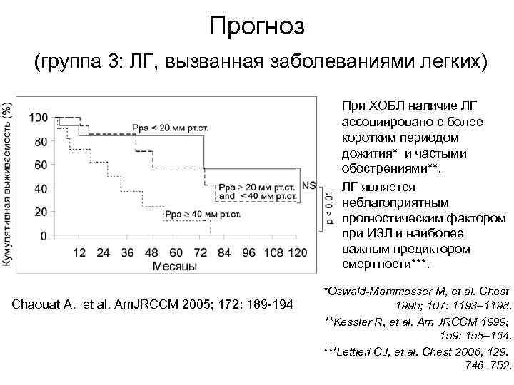 Прогноз (группа 3: ЛГ, вызванная заболеваниями легких) При ХОБЛ наличие ЛГ ассоциировано с более