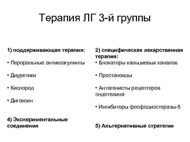 Терапия ЛГ 3 -й группы 1) поддерживающая терапия: • Пероральные антикоагулянты 2) специфическая лекарственная