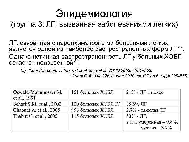 Эпидемиология (группа 3: ЛГ, вызванная заболеваниями легких) ЛГ, связанная с паренхиматозными болезнями легких, является