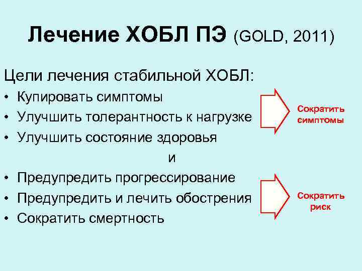 Лечение ХОБЛ ПЭ (GOLD, 2011) Цели лечения стабильной ХОБЛ: • Купировать симптомы • Улучшить