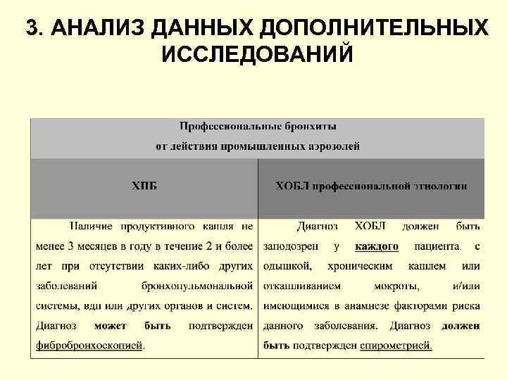 3. АНАЛИЗ ДАННЫХ ДОПОЛНИТЕЛЬНЫХ ИССЛЕДОВАНИЙ 