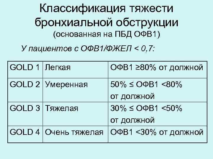 Классификация тяжести бронхиальной обструкции (основанная на ПБД ОФВ 1) У пациентов с ОФВ 1/ФЖЕЛ