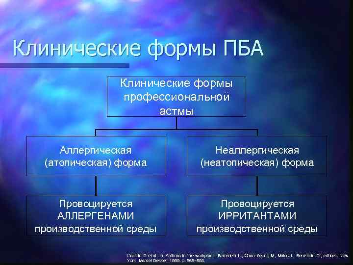 Клинические формы ПБА Клинические формы профессиональной астмы Аллергическая (атопическая) форма Неаллергическая (неатопическая) форма Провоцируется