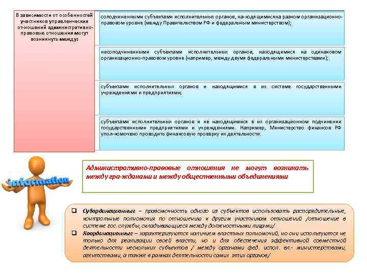 Правовые отношения индивидуальный проект