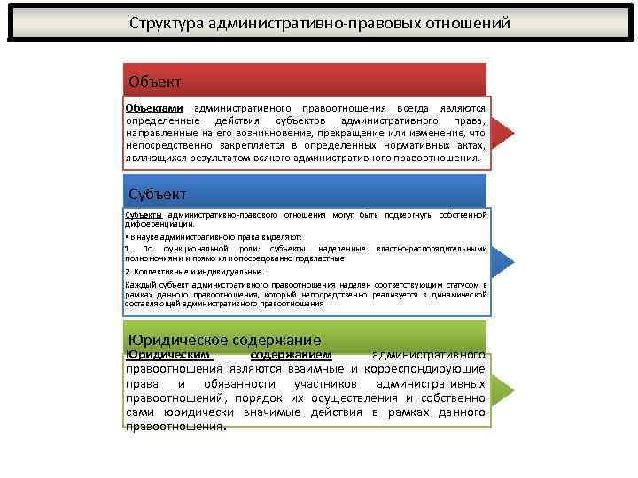 Понятие и особенности административно правовых отношений презентация