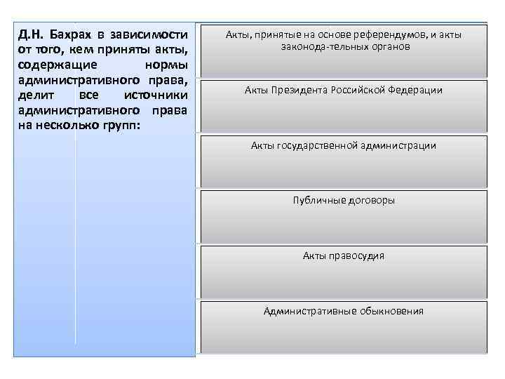 План по административному праву егэ