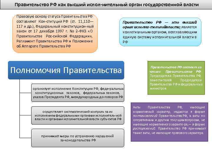 Правительство РФ как высший испол нительный орган государственной власти Правовую основу статуса Правительства РФ